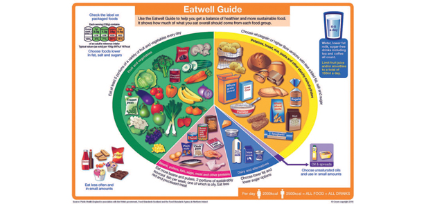 eatwell